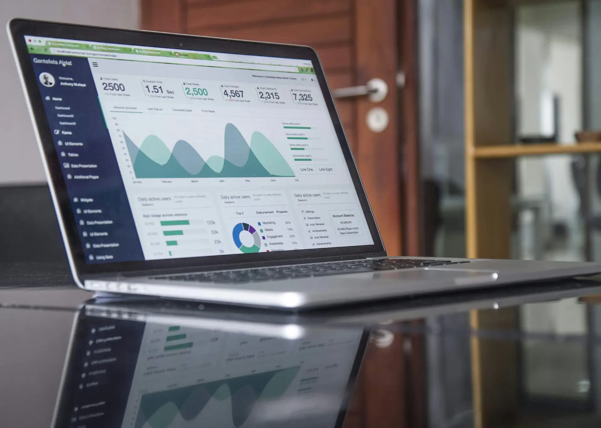 digital marketing agency lahore